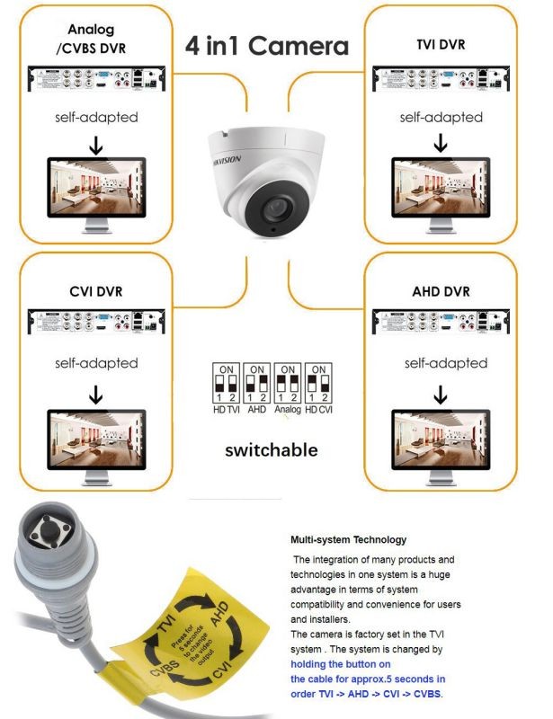 Hikvision DS-2CE56H0T-IT3F CCTV Camera 5MP HD  4-in-1 (TVI/AHD/CVI/CVBS) Security Dome Camera Analog 3.6mm Varifocal Lens 100ft IR Indoor & Outdoor Weatherproof IP67 , 2 Camera Kit