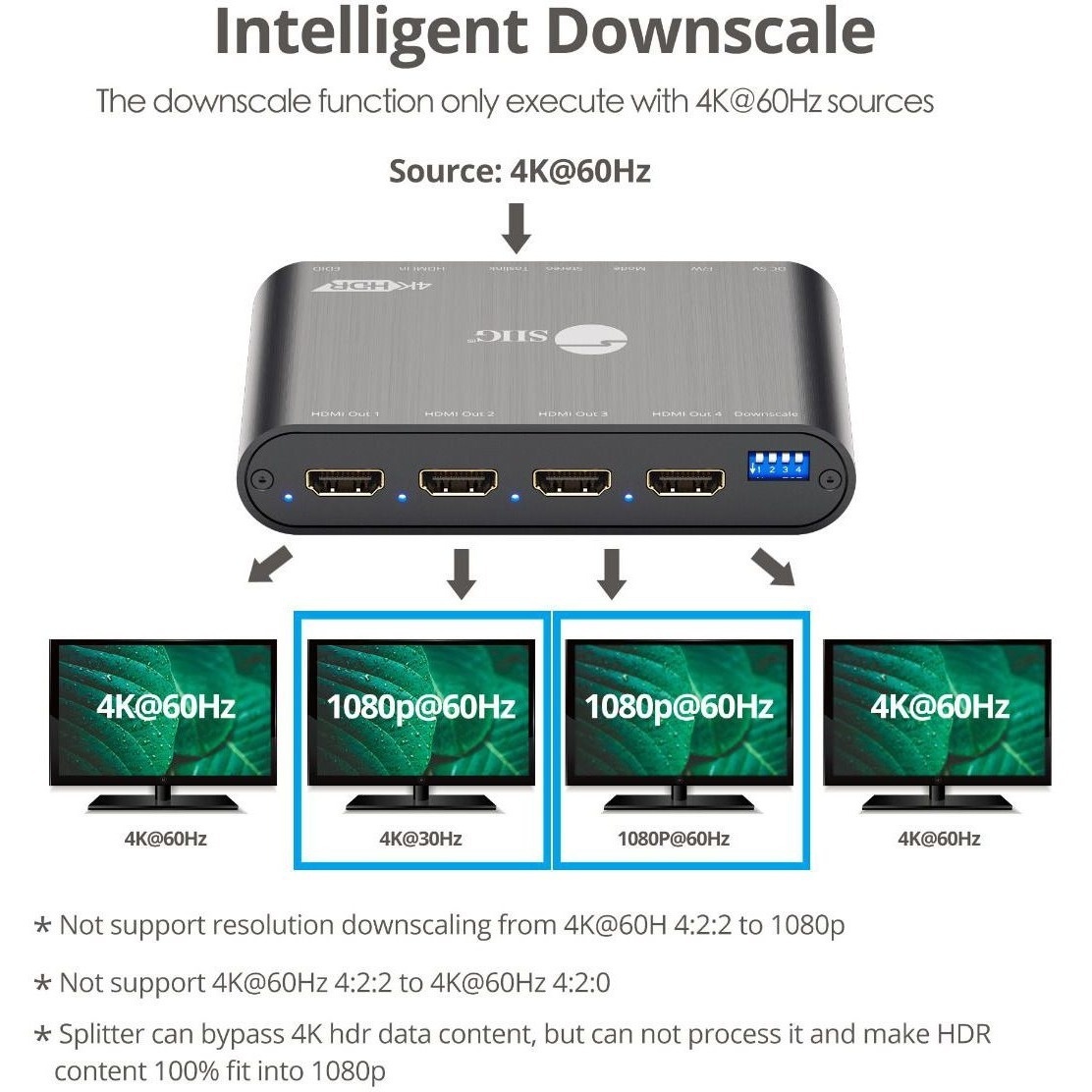 SIIG 1x4 HDMI 2.0a Splitter