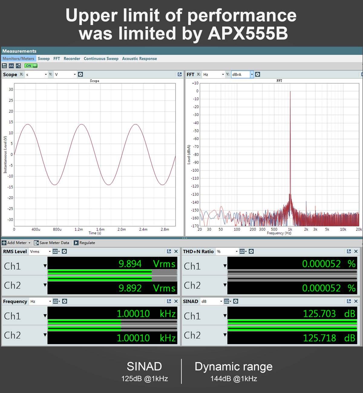 TOPPING A50S With NFCA Modules HPA/PRE Automatic Switching Desktop Headphone Amplifier Pre Amplifier Combined with D50S P50