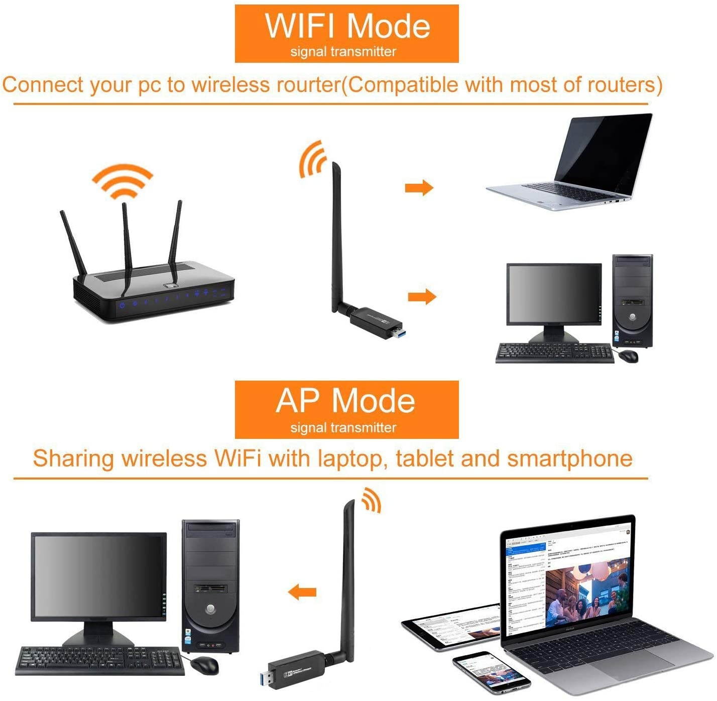 Wireless WiFi Bluetooth Adapter, USB 3.0 WiFi Dongle Network Adapter & Bluetooth 4.1 Transmitter LAN Card AC1200 Dual Band 2.4G/5.8G with Dual Antenna for Desktop/Laptop/PC