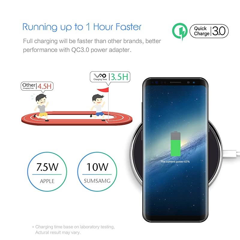 Wireless Charger, Qi Certified Fast Wireless Charging Pad Compatible with iPhone 11/11 Pro/11 Pro Max/S/XS Max/XR, 7.5W for iPhone X/8/8Plus, 10W for Samsung Galaxy Note 8 S7 S8 S9
