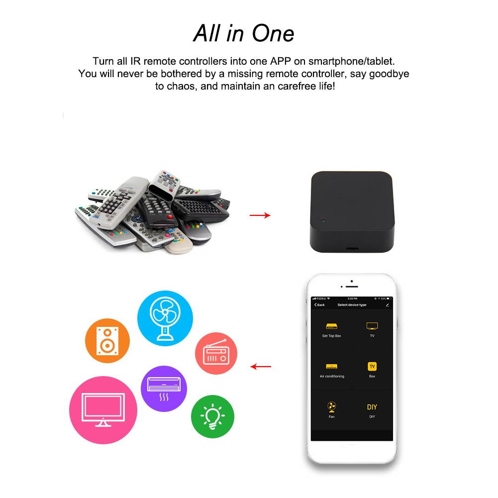 Smart WiFi IR Remote Control WiFi(2.4Ghz) Enabled Infrared Universal Remote Controller For Air Conditioner TV DVD Fan Using Tuya Smart Life APP Compatible with Alexa Google Home IFTTT Voice Control