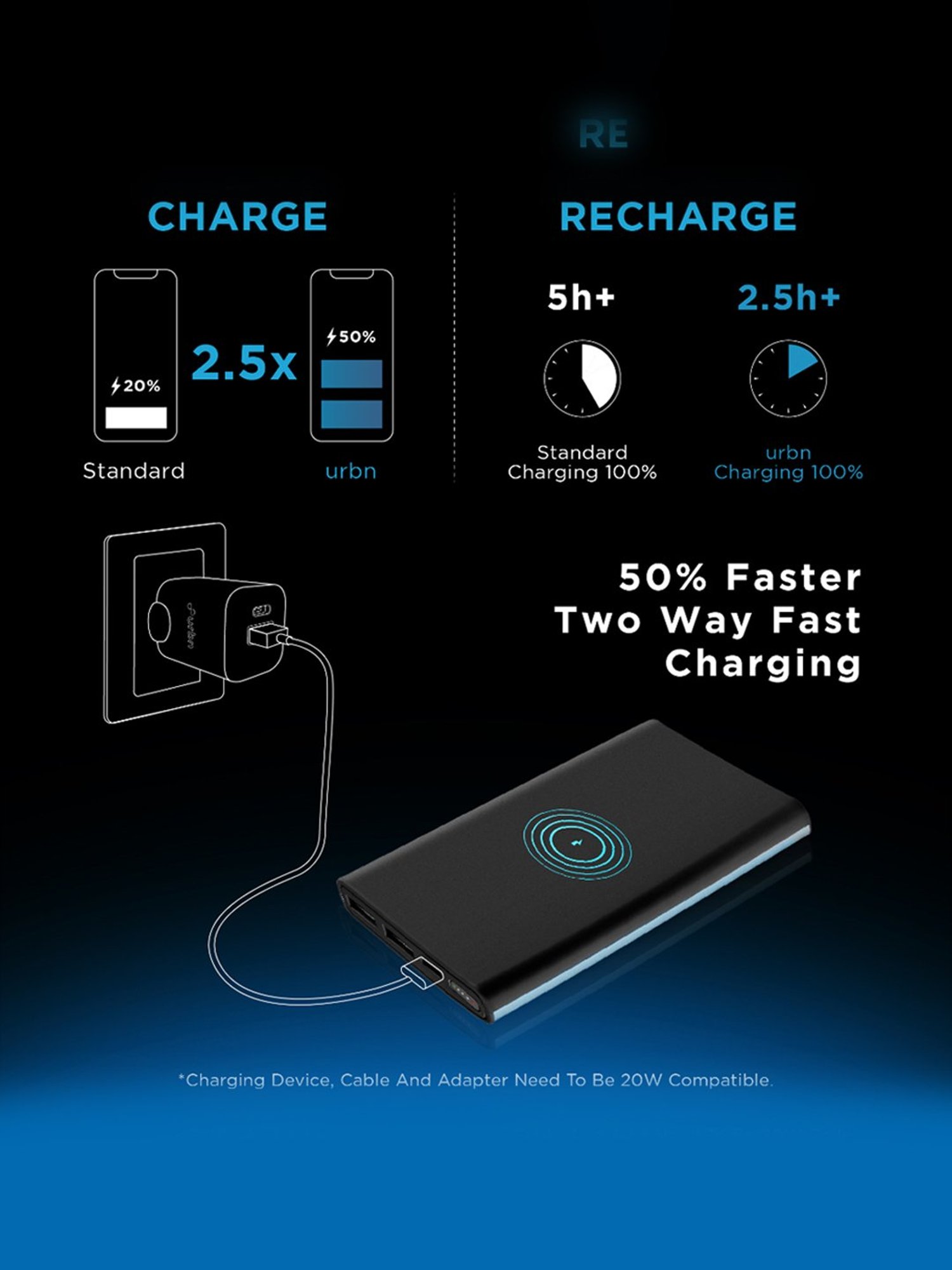 3 USB RAPID Battery Home Wall AC Charger 1.5A for  iPhone SE 6 6S 7 7S Plus