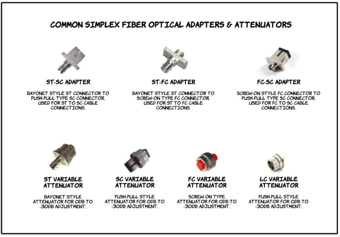 PacSatSales - Armored Single Mode Simplex Fiber Optic Cables - SC/APC UPC FC LC SC ST - SM SX (1M SC/APC to SC/APC)