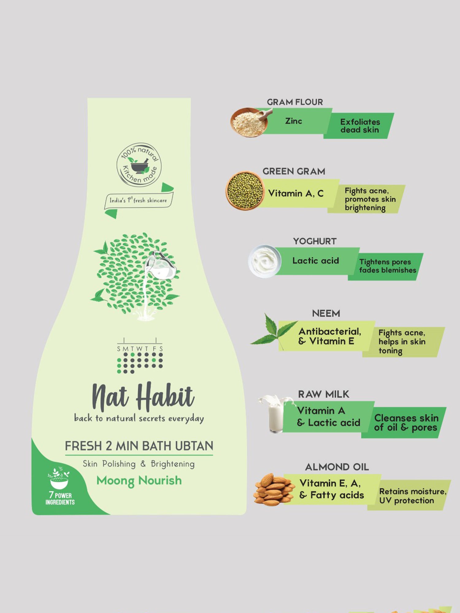 Nat Habit Fresh Moong Nourish Fresh 2 Min Bath Ubtan - Pack of 2