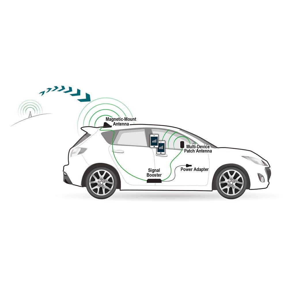 SureCall Fusion2Go MAX 4G LTE Cell Phone Signal Booster for Vehicle Use