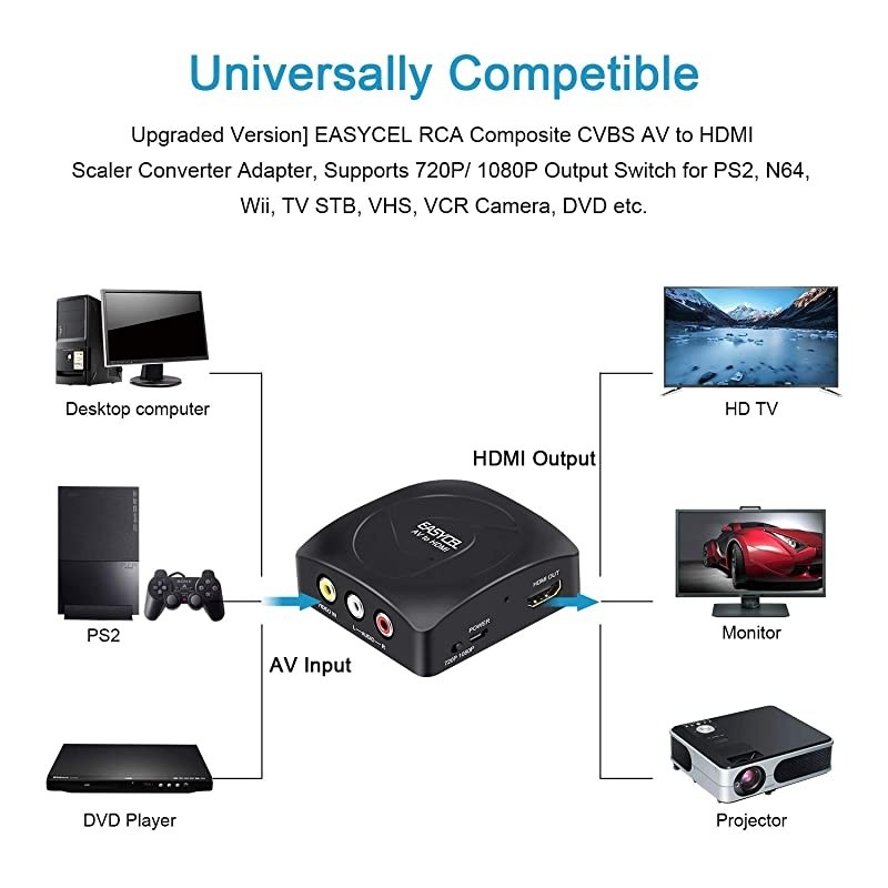 RCA to HDMI Converter with HDMI and RCA Cables,  Composite to HDMI Converter, CVBS/ AV to HDMI Converter, AV2HDMI Converter