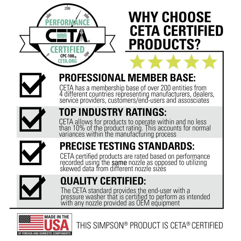 Simpson MSH3125-S 3200 PSI 2.5 GPM Gas Pressure Washer