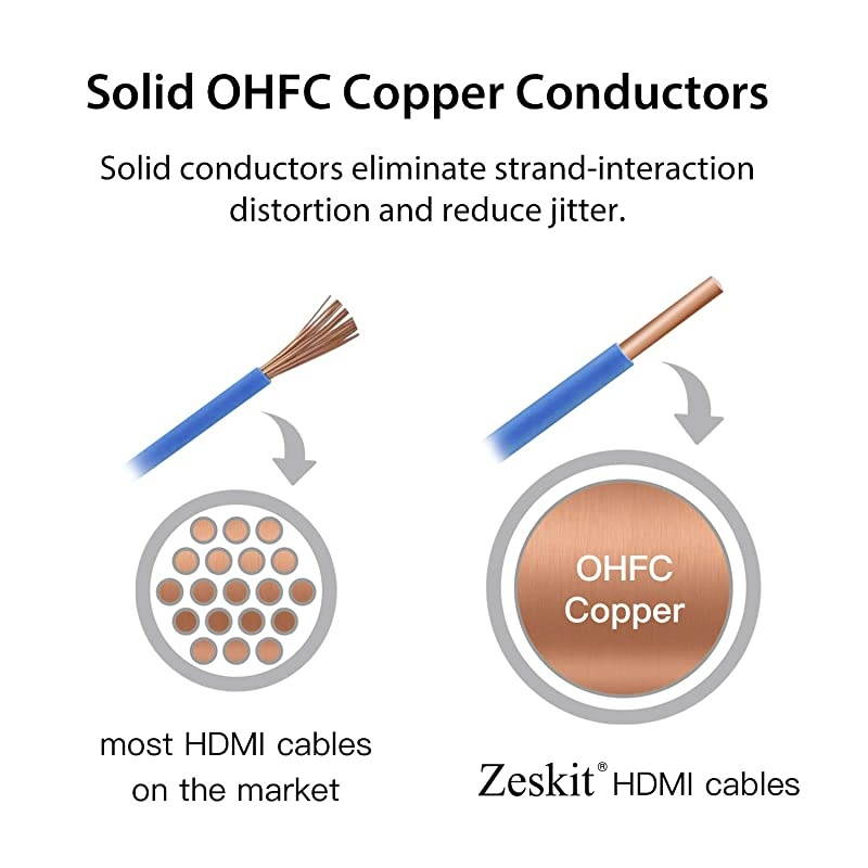 HDR HDMI Cable 3ft 1m Cinema Plus 28AWG 60Hz HDR 444 HDCP 22 Exceed 2228 Gbps HDMI 20 Compatible with Xbox PS4 Pro nVidia AMD Apple TV Roku Fire TV Netflix LG Sony Samsung