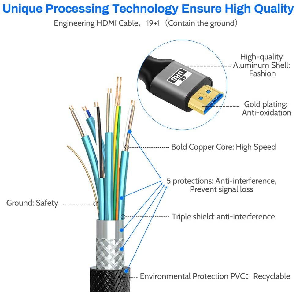 4K HDMI Cable 3M, HDMI 2.0 Cable/lead, Ultra HDMI to HDMI Cord High Speed 18Gbps, 4K @ 60Hz, ARC, Gold-plated for 4K TV/PS4 3D, Ethernet,Video return,UHD 2160p,HD 1080p,21:9,4:4:4, 3 Meter, Grey