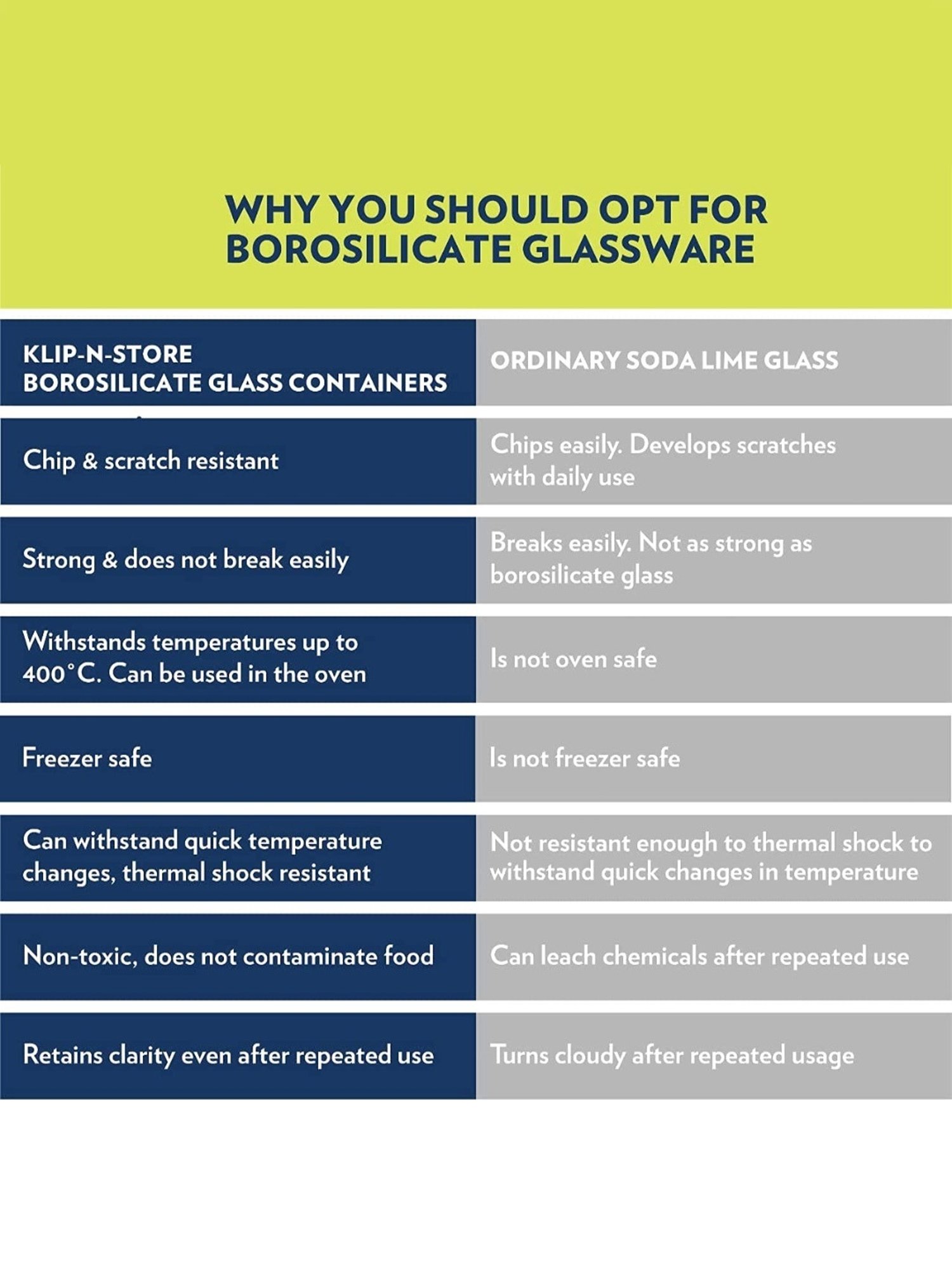 Borosil Ace Square Glass Lunch Box with Lunch Bag Set of 3 (Green, 320 ml)