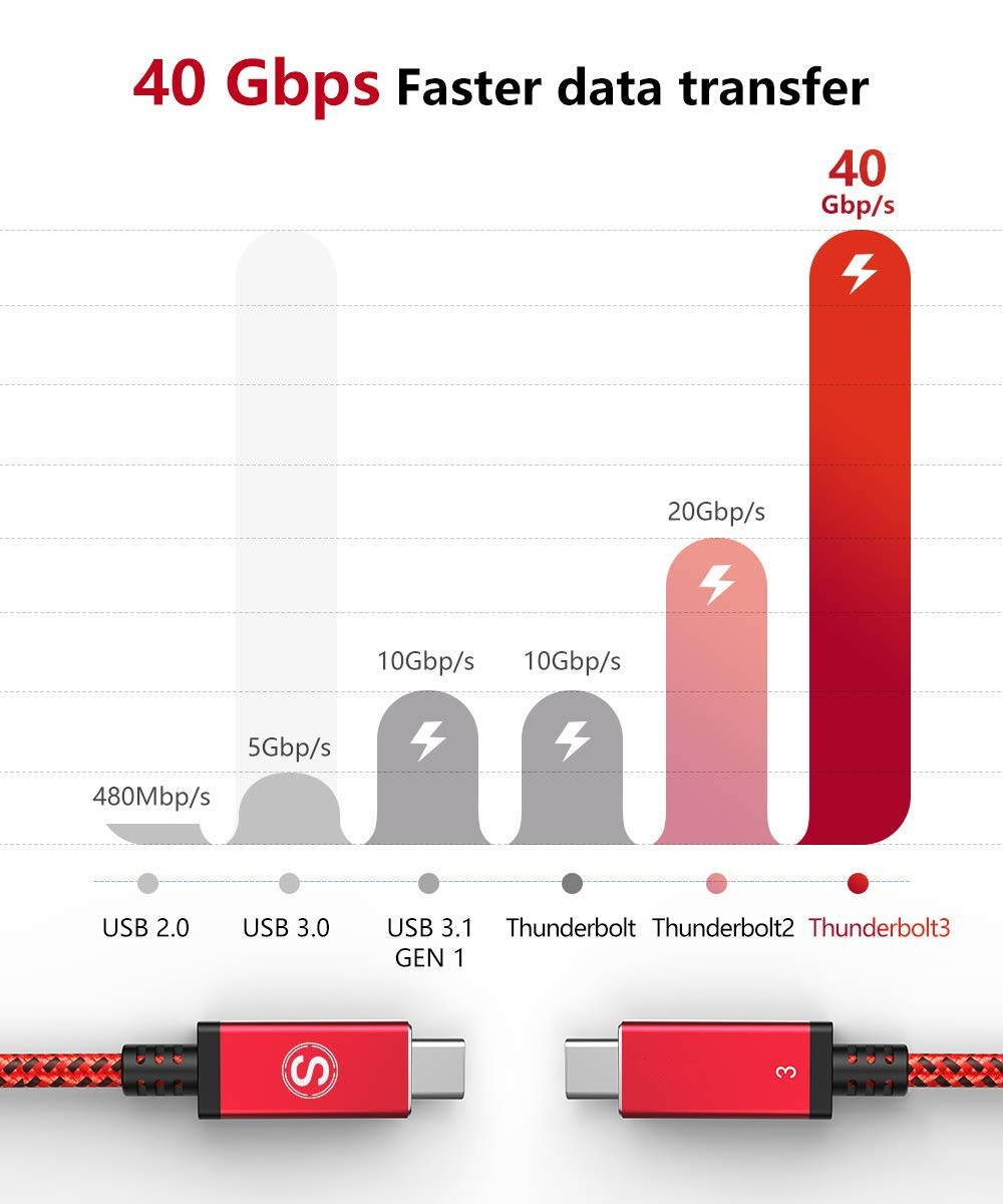 Thunderbolt 3 Cable (USB-C to USB-C)sweguard 40Gbps Data Transfer/ 100W Charging/ 5K@60Hz Compatible for USB 3.1 Gen 1 and 2 MacBook Dell Alienware 17 ChromebookHub and Type-C Devices 3.3ft red