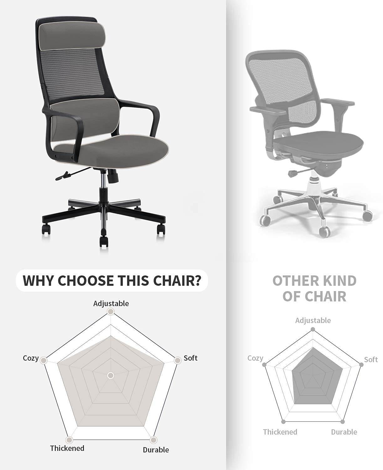 COLAMY High Back Office Chair Modern Home Swivel Computer Task Chair with Armrests Padded Headrest Ergonomic Mesh Desk Chair