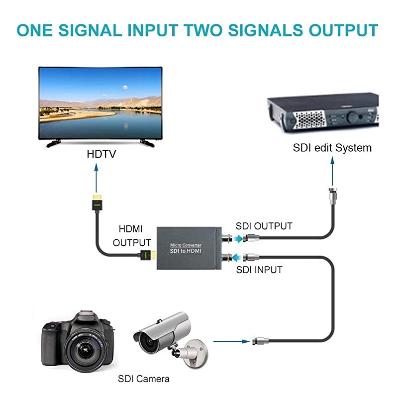 Micro Converter SDI to HDMIwith Power Supply3GSDIHDSDISDSDI to HDMI Converter AdapterSDI in HDMI out SDI Loopout1080P Video Audio SplitterSupport HDCP 13 for Camcorder Camera to TV