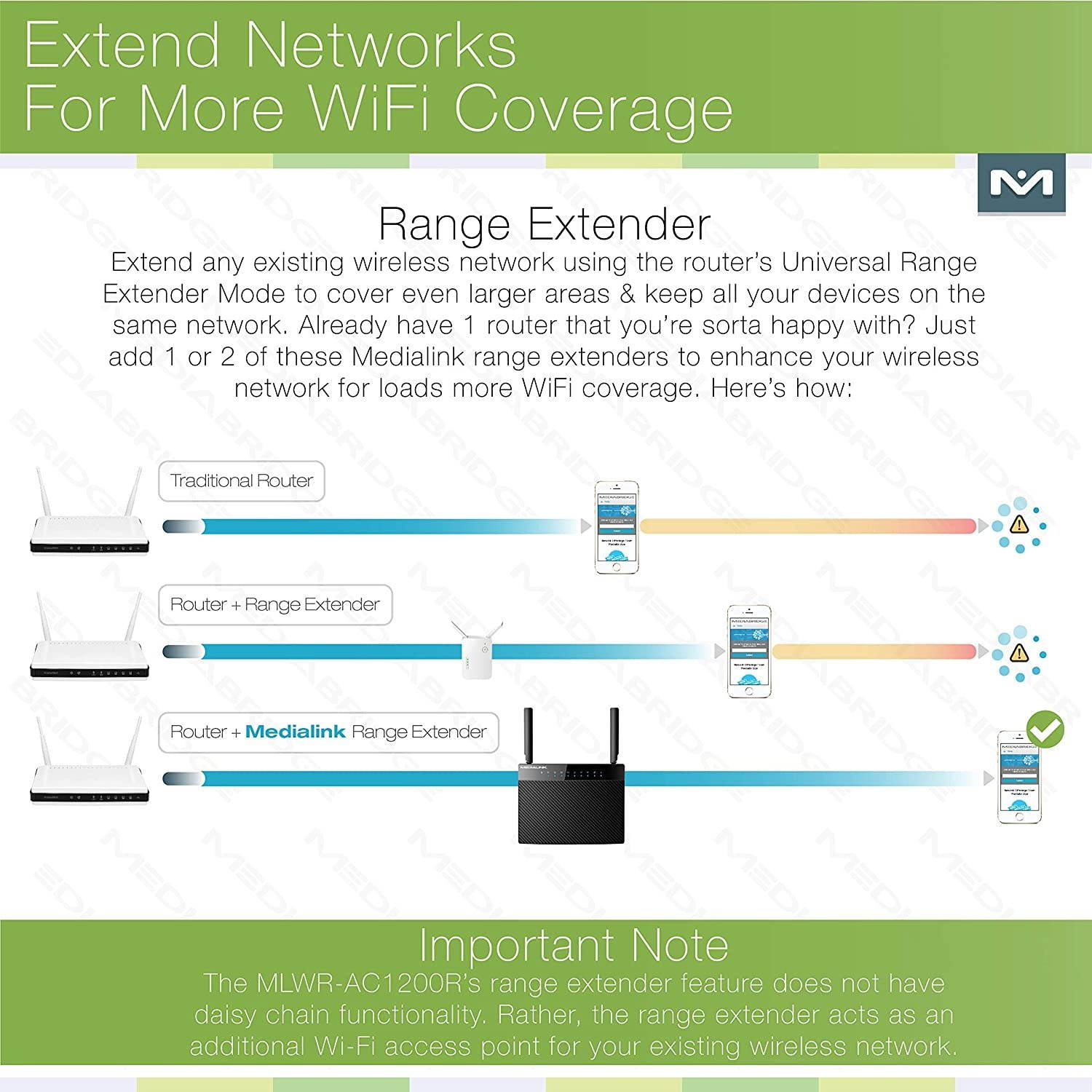 Medialink AC1200 Wireless Gigabit Router - Gigabit (1000 Mbps) Wired Speed & AC 1200 Mbps Combined Wireless Speed (Part# MLWR-AC1200R) (Renewed)