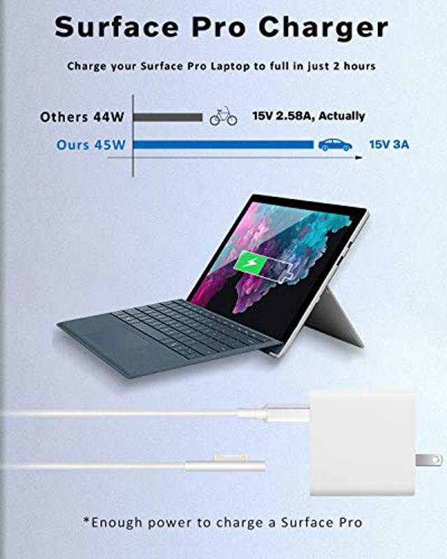 Surface Pro Charger, 15V 3A 45W Microsoft Surface Wall Charger, USB-C Port and Foldable Plug, for Surface Pro 3/4/5/6/7/X, Laptop 1/2/3, Book 1/2, Portable Laptop Charger with 4.9ft Surface Power Cord