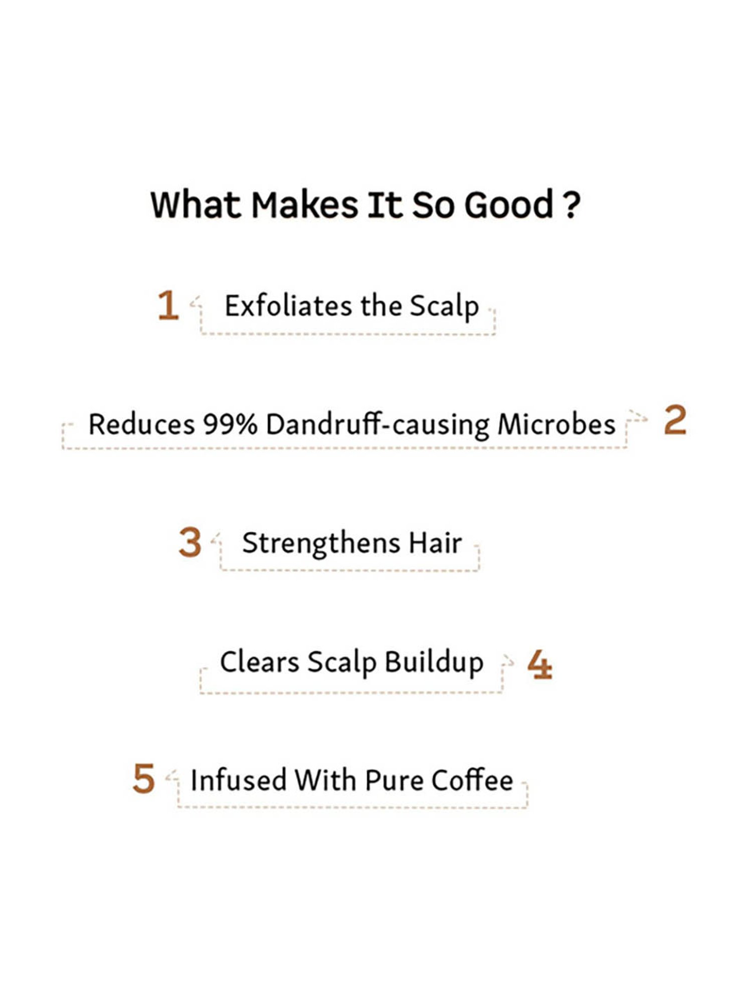 mCaffeine Ultimate Dandruff Care Kit