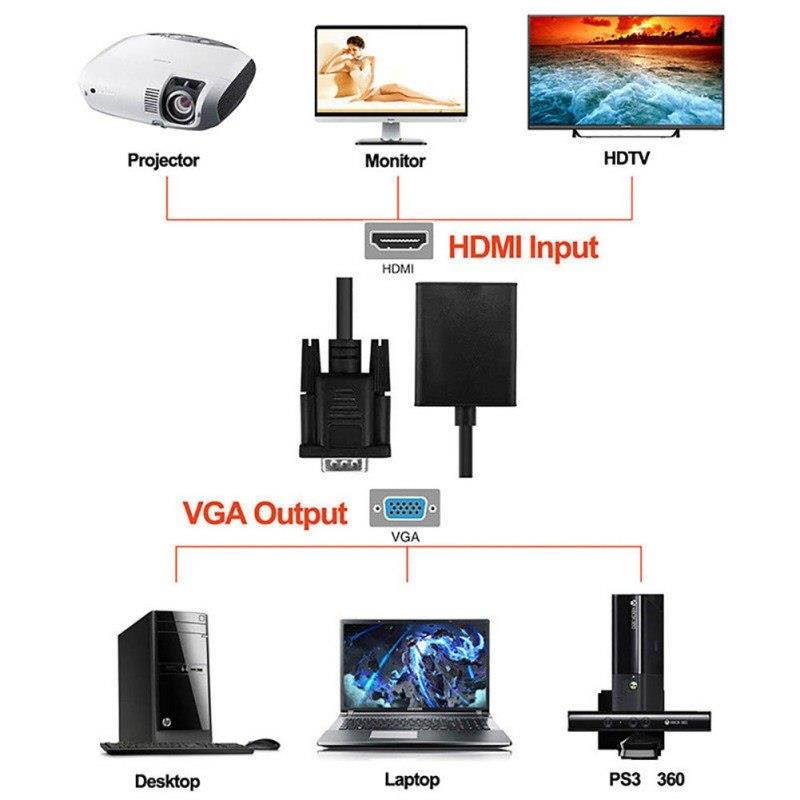 VGA to HDMI Adapter Male Output 1080P HD+ Audio TV AV HDTV 3.5mm Video Cable Converter VGA HDMI Adapters
