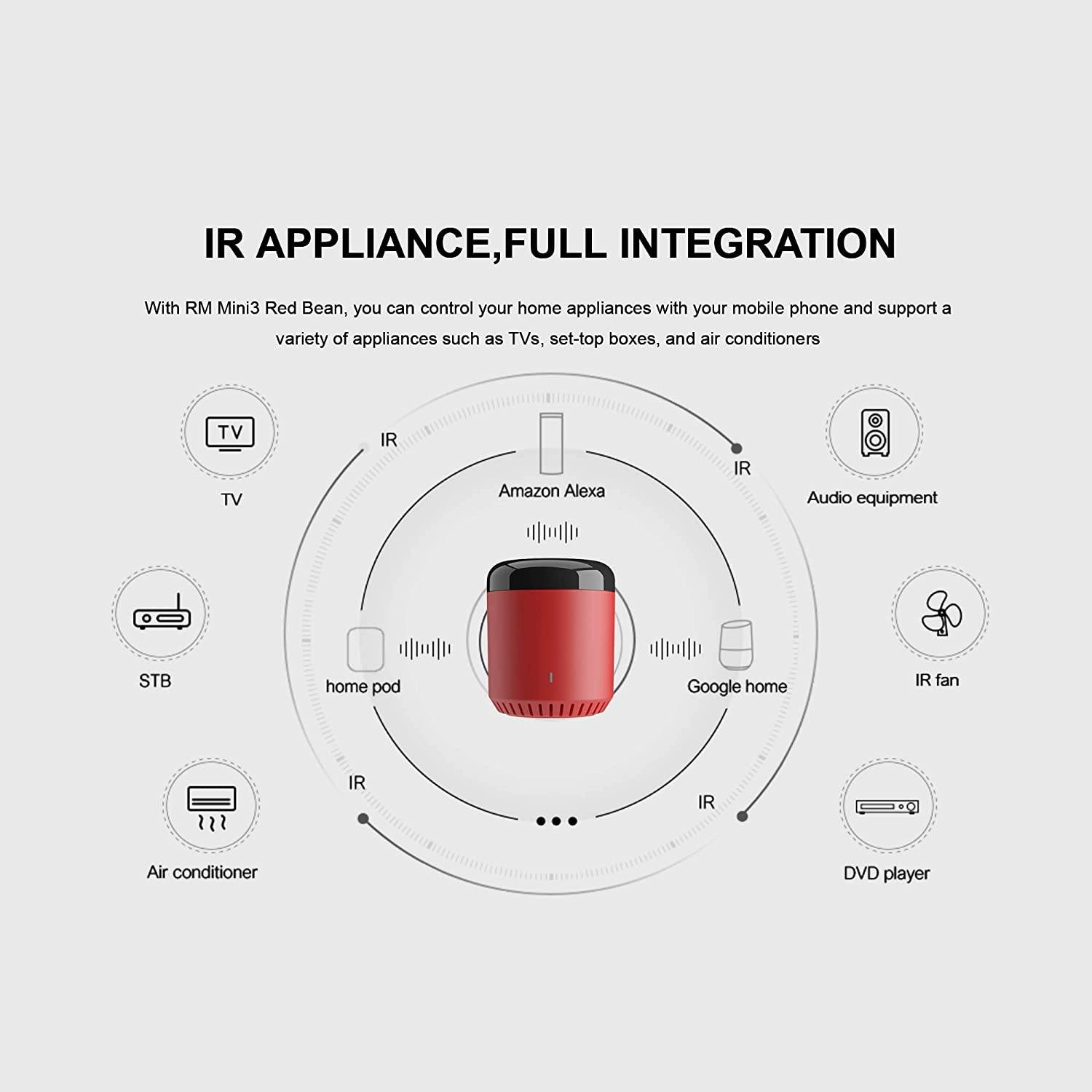 BroadLink New RM Mini3 IR Control Hub,Smart Home Wi-Fi Enabled Infrared Universal Remote Control, One for All Control TV PVR VDO DVD CD AUD SAT (2020 RM Mini3)