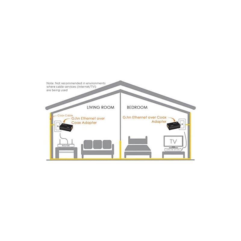 GCA6000KIT Ghn Powerline 1200Mbps Ethernet Over Coaxial Kit 2Units