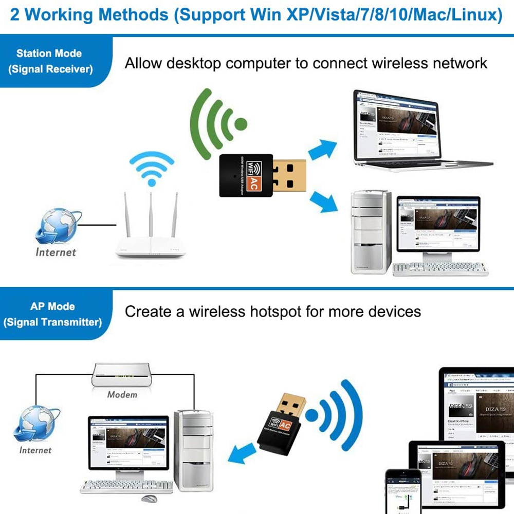 USB WiFi Adapter,AC600Mbps WiFi Dongle Dual Band 2.4G/5G Mini WiFi Wireless Network Card for Desktop Laptop PC Support Windows XP Vista/7/8/8.1/10