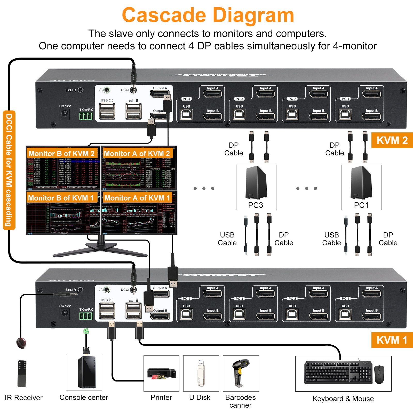 MFJ-916B Duplexer: 1.3-225MHz/350-540MHz, UHF