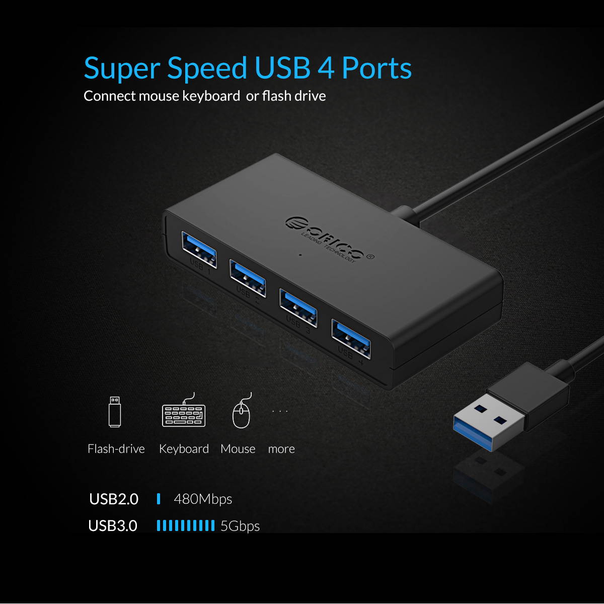 ORICO 4-Port USB 3.0 Data Hub with 4.92ft USB 3.0 Cable for Macbook, Mac Pro / mini, iMac, Surface Pro, XPS, Notebook PC, USB Flash Drives, Mobile HDD, and More