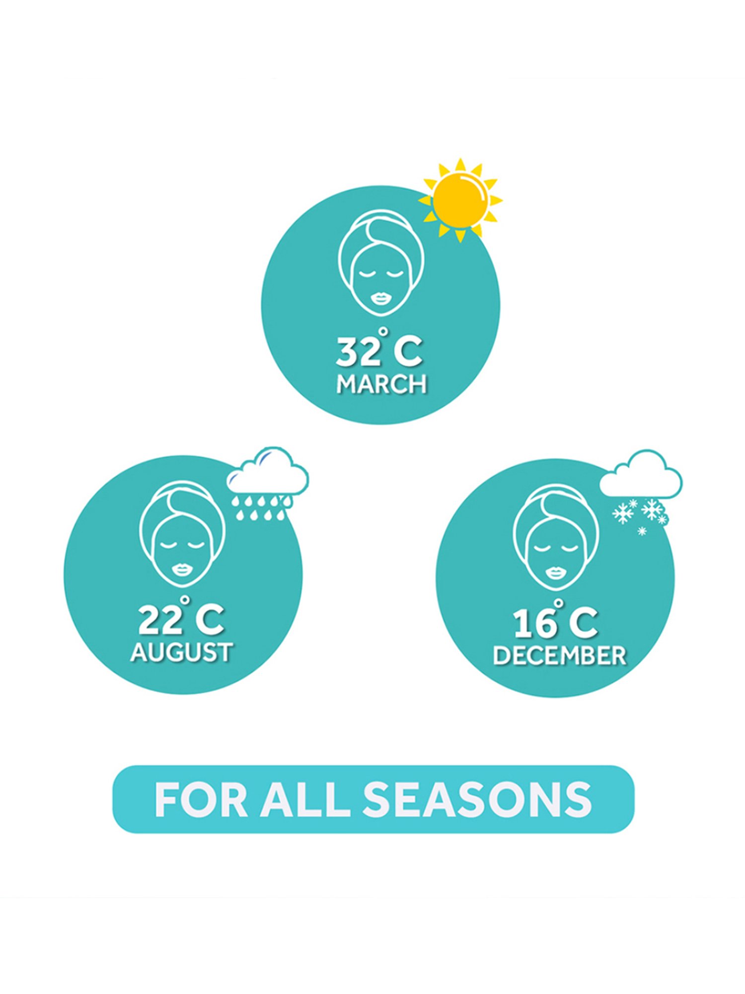 Pond's Light Moisturiser - 300 ml