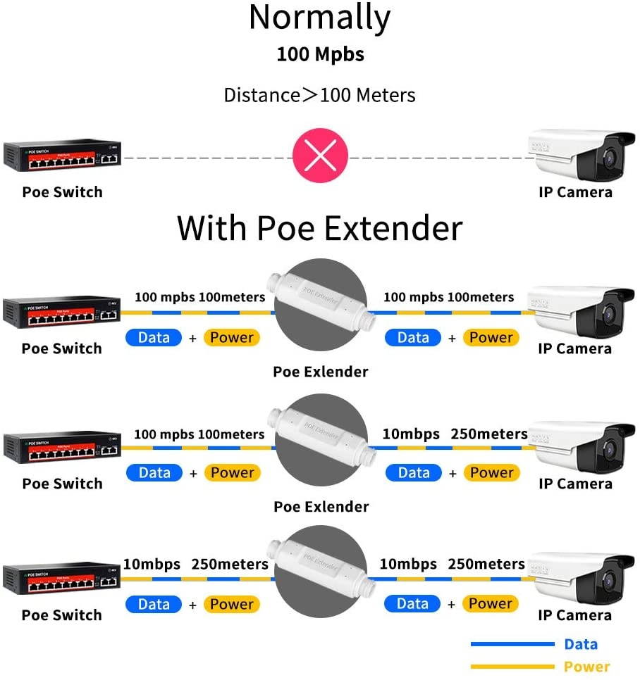 PoE Extender 10/100Mbps Outdoor IP66 Waterproof  1 Channel PoE Repeater PoE Amplifier PoE Booster Comply with IEEE 802.3at / 802.3af Plug and Play