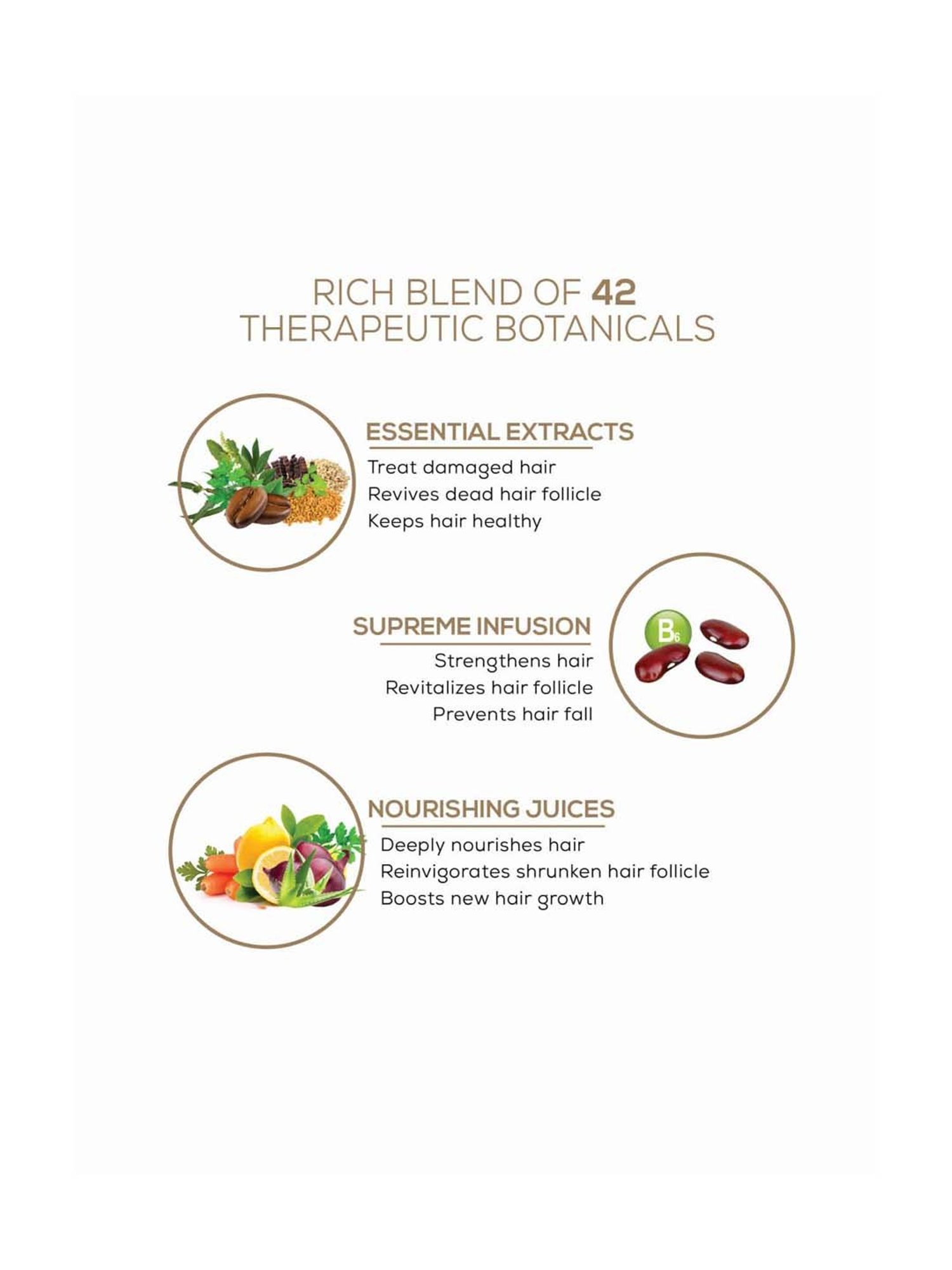 AyouthVeda Anti Hair Fall Tonic Complete Care Kit