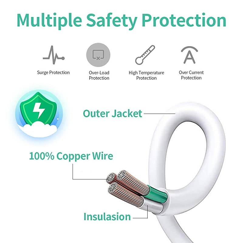 Fast Charger Power Strip Surge Protector Wall Outlets with 6FT Cord Straight Plug 3 AC Outlets 2 Smart IC Outlets34A 5V White