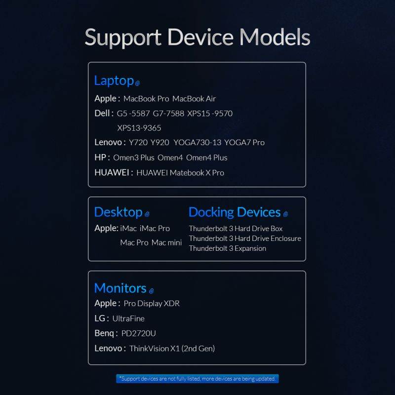 ORICO Thunderbolt3 Cable 40Gbps USB-C Cable Support PD 100W Fast Charging and Full 8K@60Hz Video Resolution for MacBook Pro 1.64ft(0.5m)