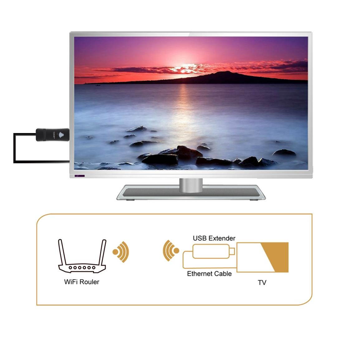 EDUP EP-2911S 300Mbps 2.4GHz Wireless USB Repeater WiFi to RJ45 Network Adapter for TV, Set Top Box, PS4, Xbox, Printer, Projector