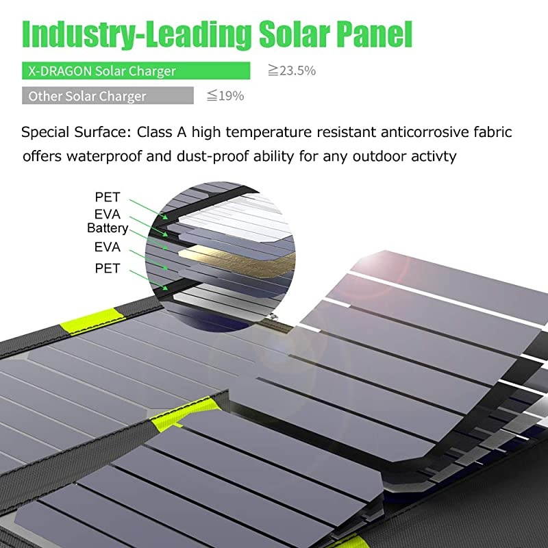 Portable Solar Chargers  20W SunPower Solar Panel Waterproof Foldable Camping Battery Charger with Dual USB Ports & SolarIQ Technology for iPhone, iPad Mini, Samsung, Other Cell Phones