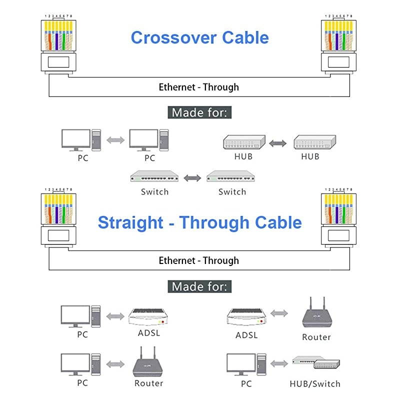 RJ45 Pass Through Connectors Ethernet Jack Modular UTP Plug Connector with Flexible Latch 100Pack