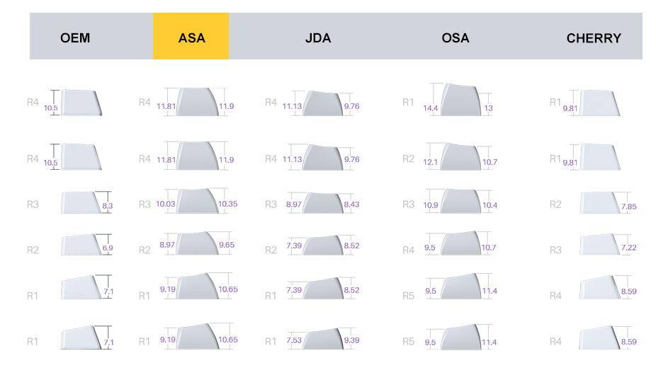 Akko Carbon Retro 158-Key ASA Profile PBT Double-Shot Full Keycap Set for Mechanical Keyboards with Collection Box