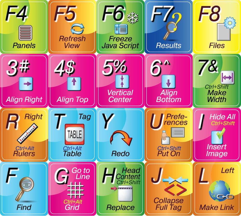 Adobe Dreamweaver - New Editing Stickers for Keyboard