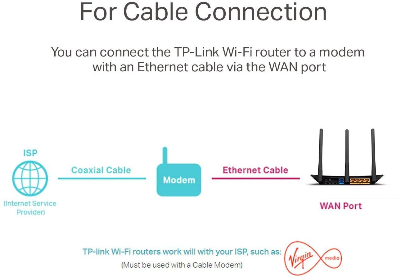 WiFi Router - 450Mbps Wireless Internet Router for Home,Long Range Coverage by 3 x 5dBi antennas,WPS Advanced Security Encryption, WIFI repeater Router