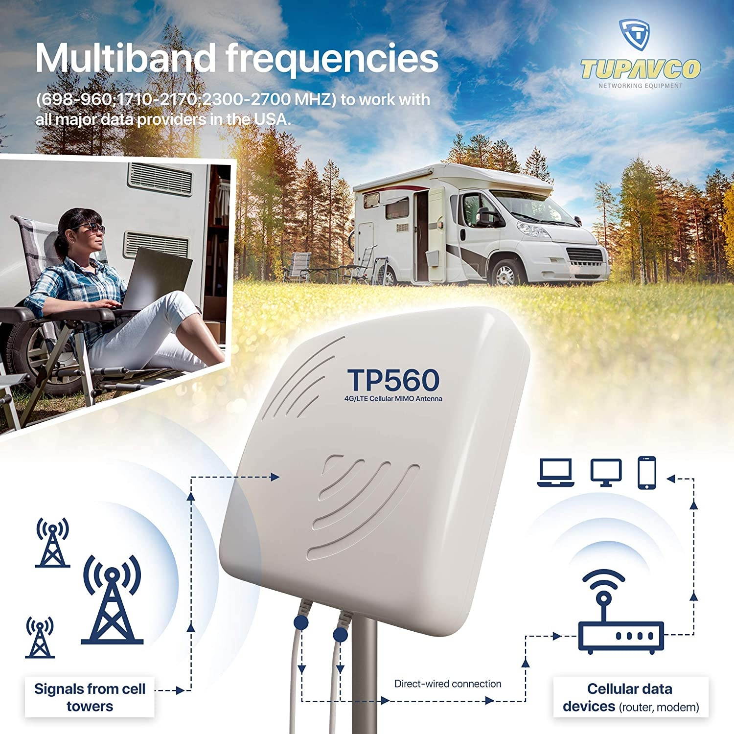MIMO Cellular 9dBi X-POL 4G/LTE Antenna with Pole Mount 10 inch Length - 1.5" Mast Diameter (Mounting Hardware Included) - Tupavco TP560 w/Tupavco TP570