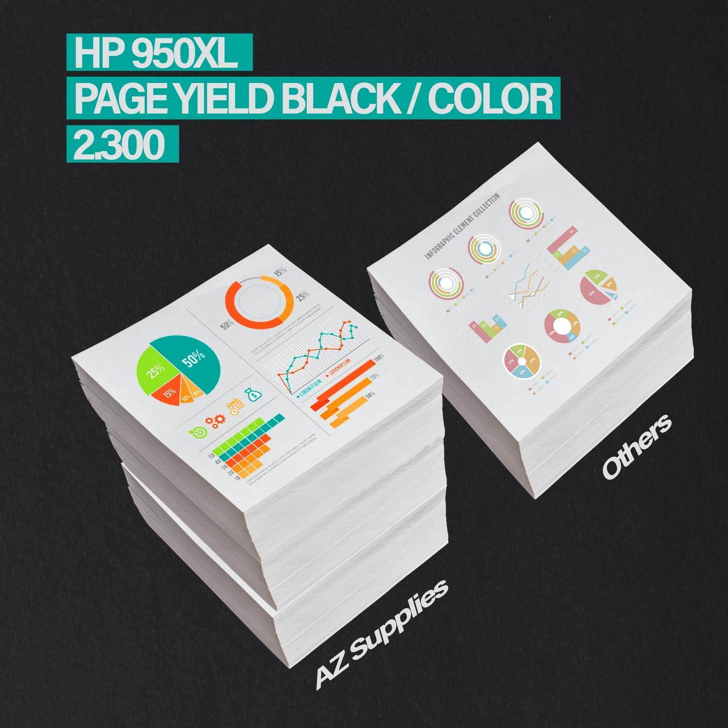 AZ Compatible Ink Cartridge Replacement for HP 950XL (CN045AN) - 1 Black