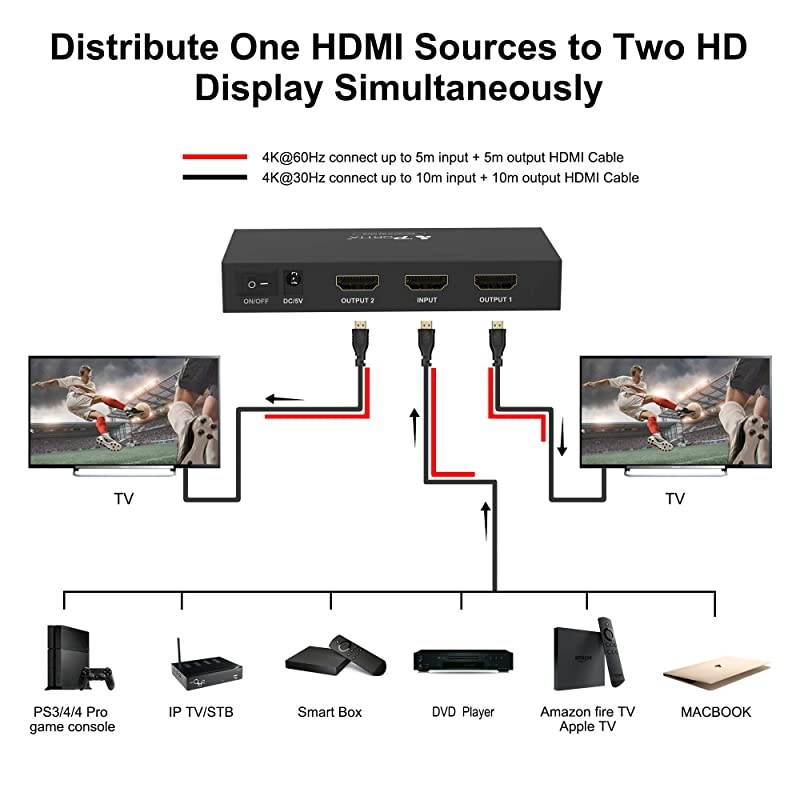 Premium HDMI Splitter 1X2 2 Port V2.0 with HDCP Key 4Kx2K@60Hz with EDID HDCP2.2