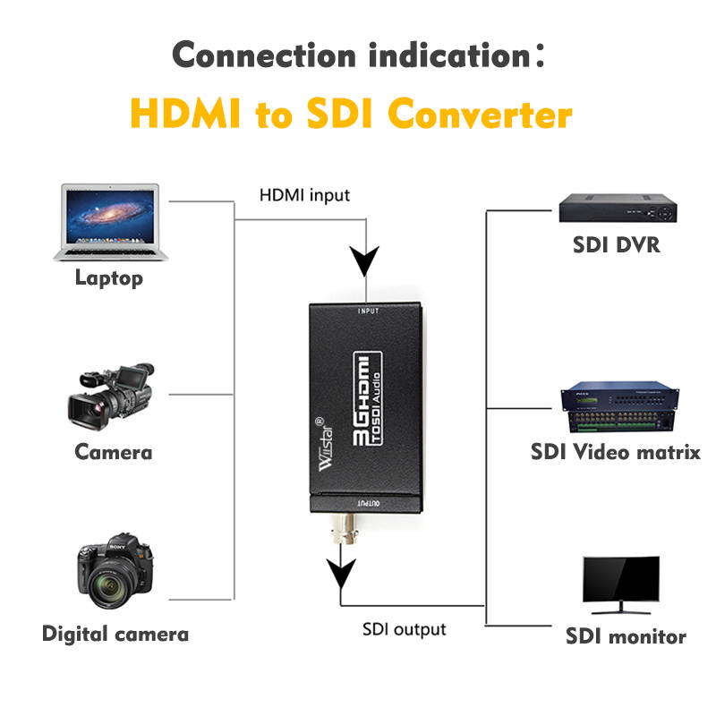 HDMI to SDI Converter,HDMI to 3G SDI Display 1080p Adapter HD to BNC SDI HD-SDI 3G-SDI 1080P SDI-HDMI Multimedia HD Video Converter Mini Size