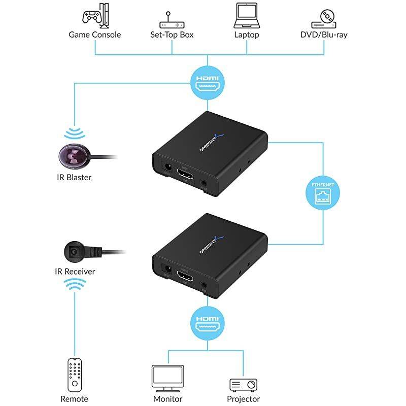 1080P 3D HDMI Extender Over CAT6 164 Feet 50 Meters DAHDEX