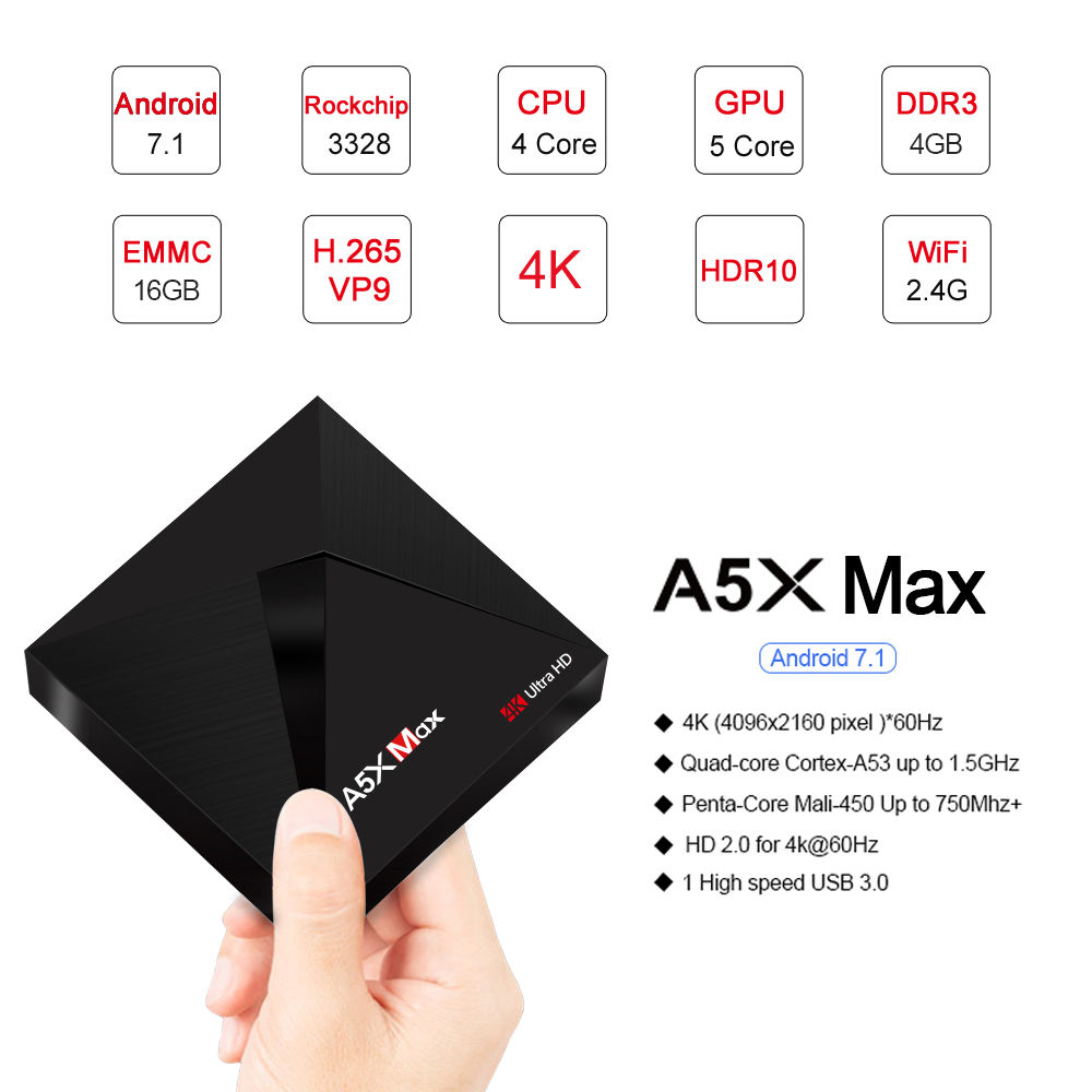 A5X Max Smart Android 7.1 TV Box RK3328 4K VP9 H.265 HDR10 USB3.0 4GB / 16GB Mini PC DLNA Miracast WiFi LAN Bluetooth 4.0 HD Media Player 17.3 US Plug