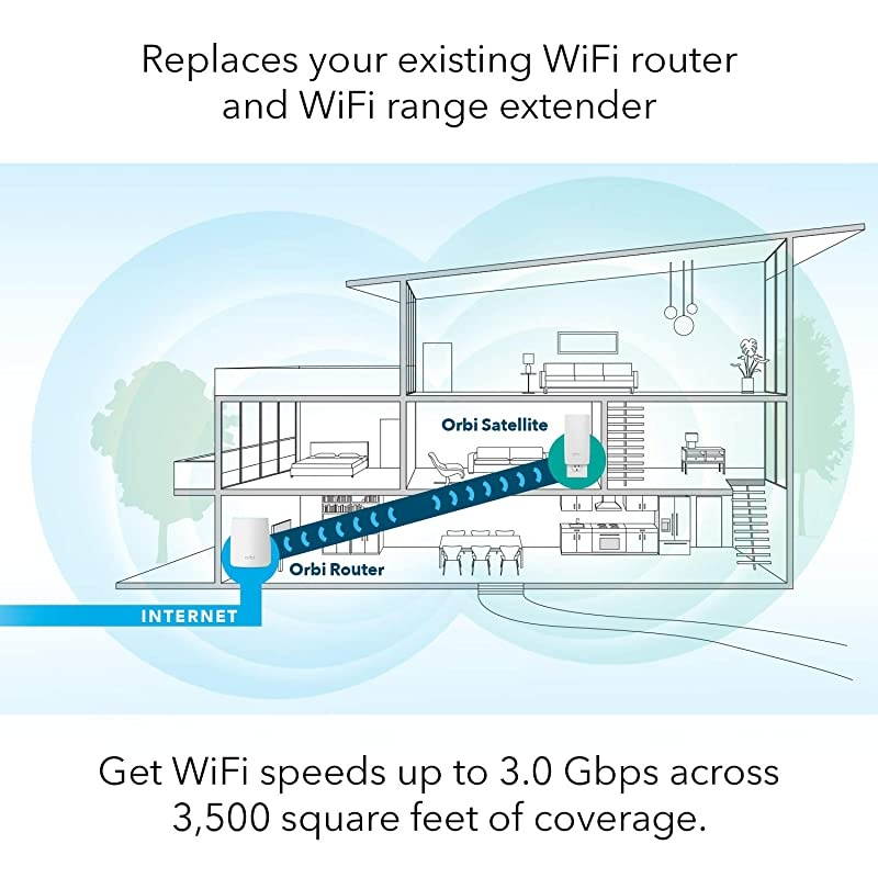 Orbi Compact WallPlug Whole Home Mesh WiFi System WiFi Router and WallPlug Satellite Extender with speeds up to 22 Gbps Over 3500 sq feet AC2200 RBK20W