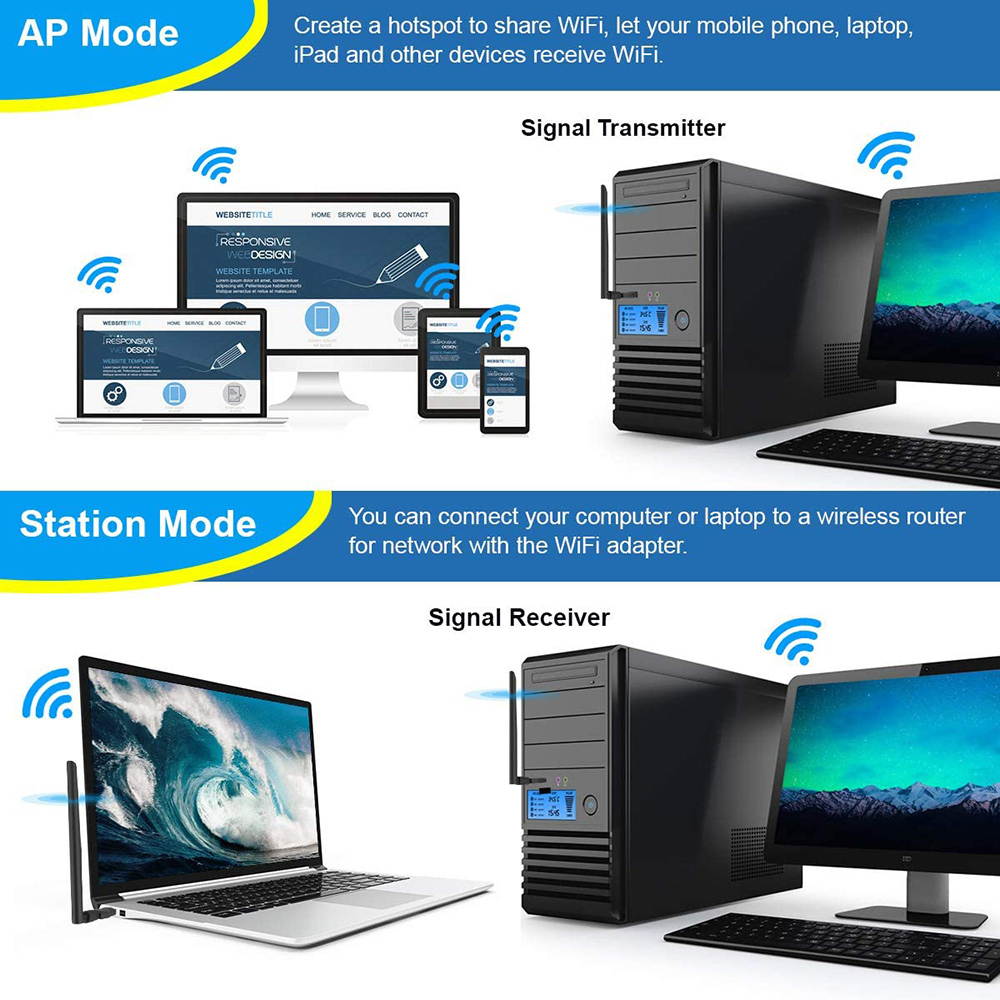 WiFi Adapter, AC1200 Dual Band (5.8G/Max 867Mbps & 2.4G/Max 300Mbps) Wireless Network USB 3.0 Wifi Dongle with 5dBi Antenna for PC/Desktop/Laptop, Support Windows XP Vista/7/8/8.1/10, Mac Os X