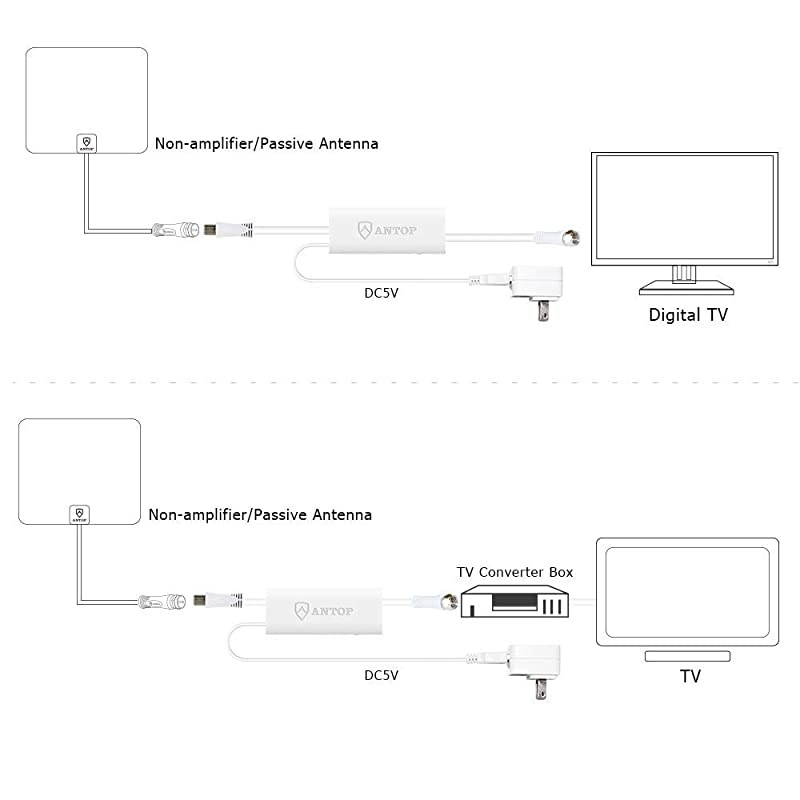 HDTV Antenna Amplifier Signal Booster with High Gain and Ultra Low Noise Amplified FM UHF VHF Signal for Any NonAmplified AntennaUSB Power Supply White