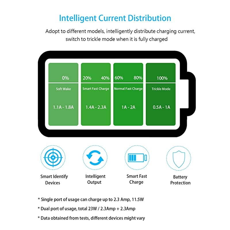 Aluminium 46 Amp Motorcycle Handlebar USB Charger for GPS Sat Nav and Smart Phone etc Black