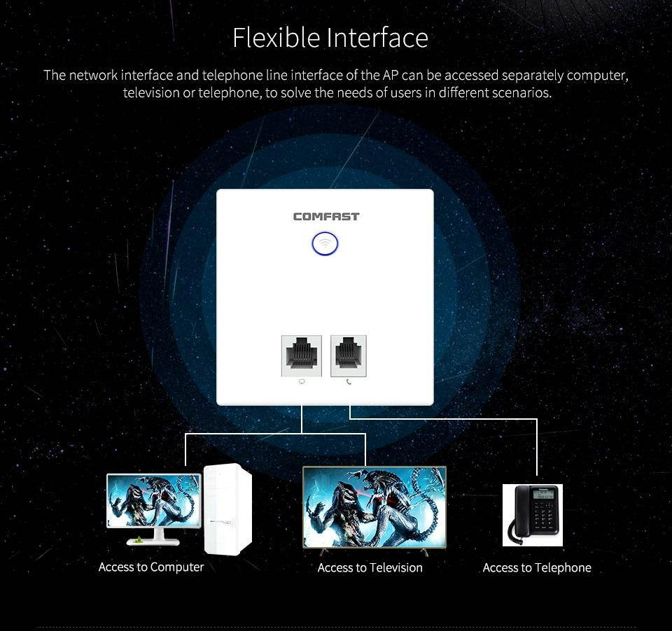 Access WiFi AP Dual Router wall RJ11 86 in router Panel Wireless Point RJ45 WI-FI Band 802.11ac Indoor 750Mbps port Extender