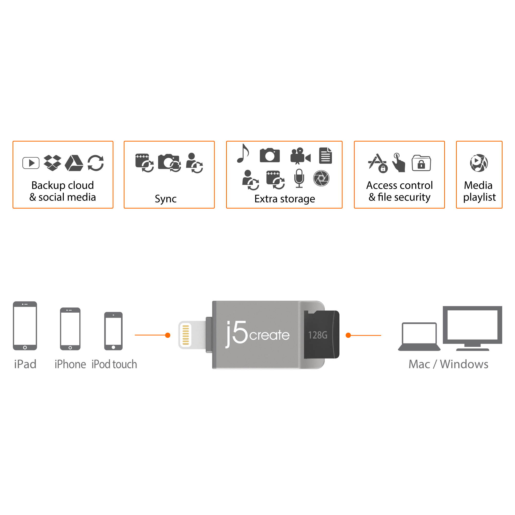 j5create Lightning Micro SD Card Reader